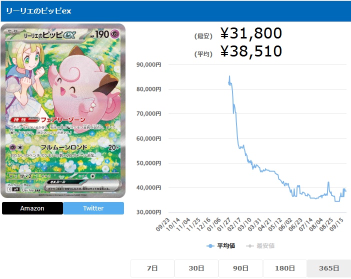 リーリエのピッピex SAR 126 100 