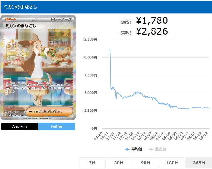 ミカンのまなざし SAR 135 106