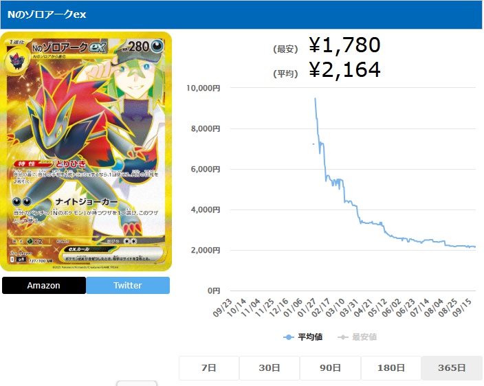 Nのゾロアークex UR 131 100