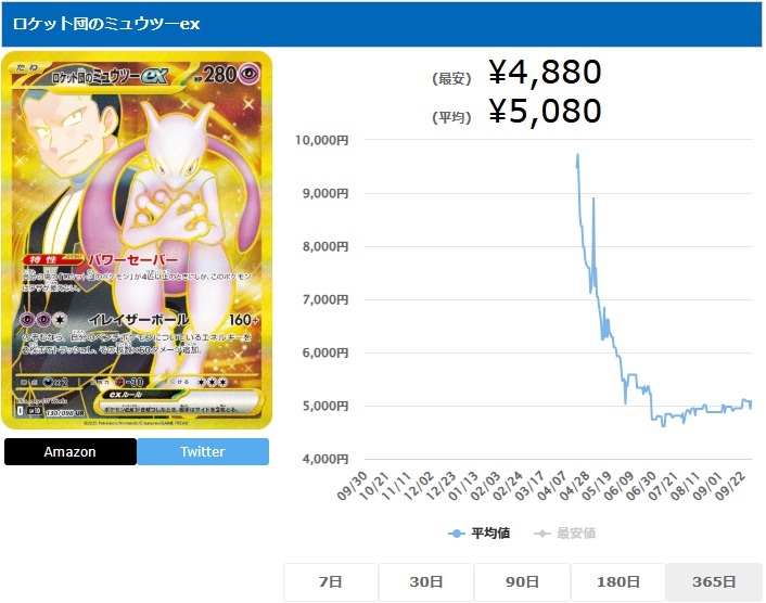 ロケット団のミュウツーex UR 130 098