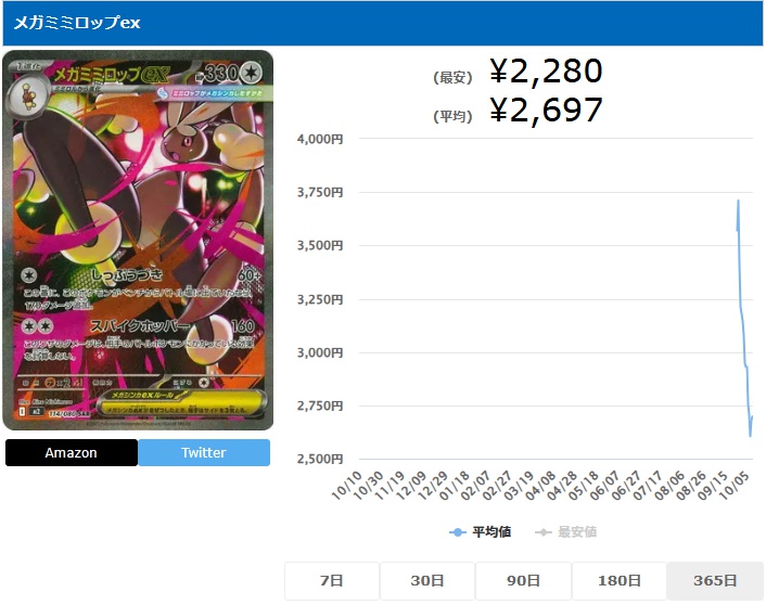 メガミミロップex SAR 114 080