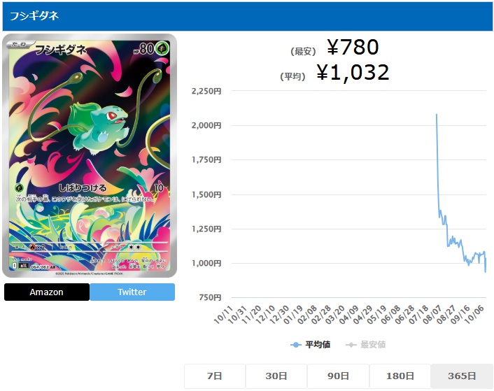 フシギダネ AR 064 063