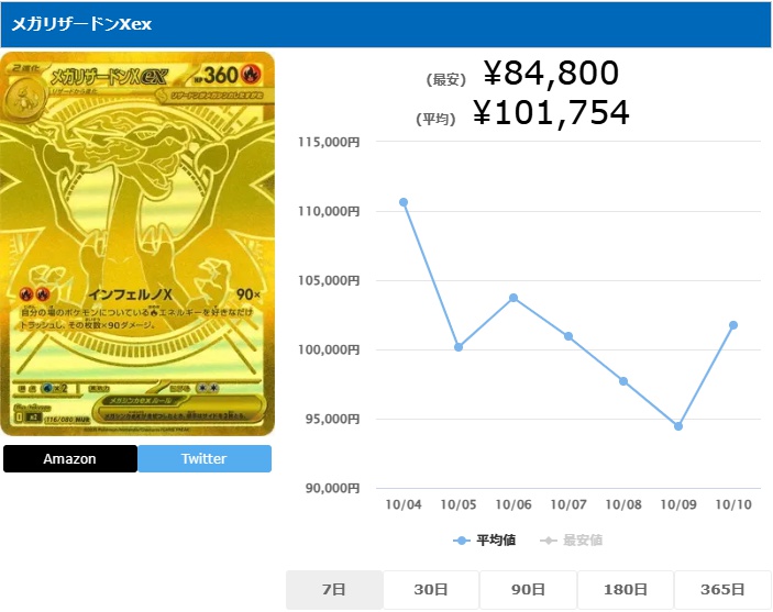 メガリザードンXex MUR 116 080