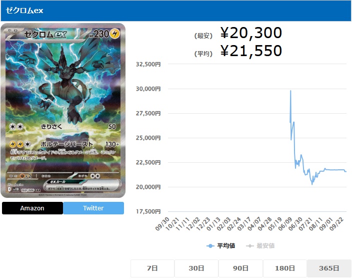 ゼクロムex SAR 169 086