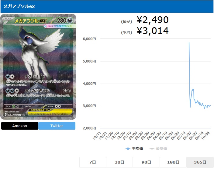 メガアブソルex SAR 089 063