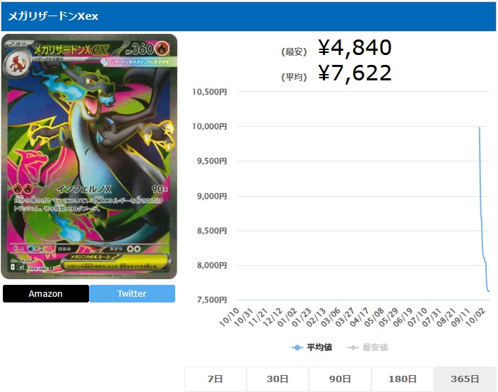 メガリザードンXex SR 094 080