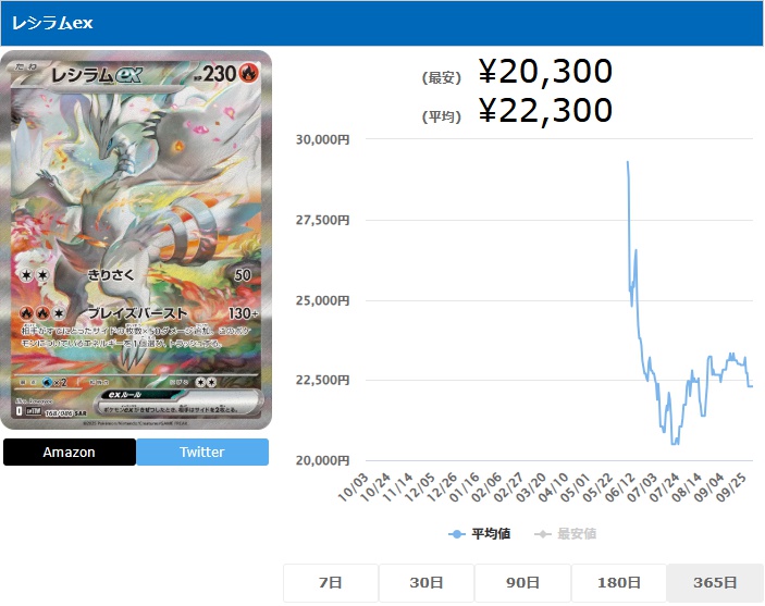 レシラムex SAR 168 086