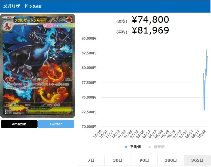 メガリザードンXex SAR 110 080