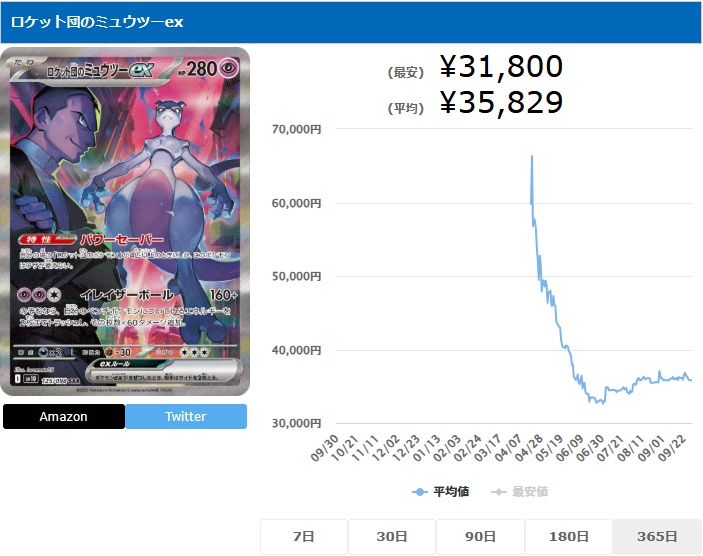 ロケット団のミュウツーex SAR 125 098