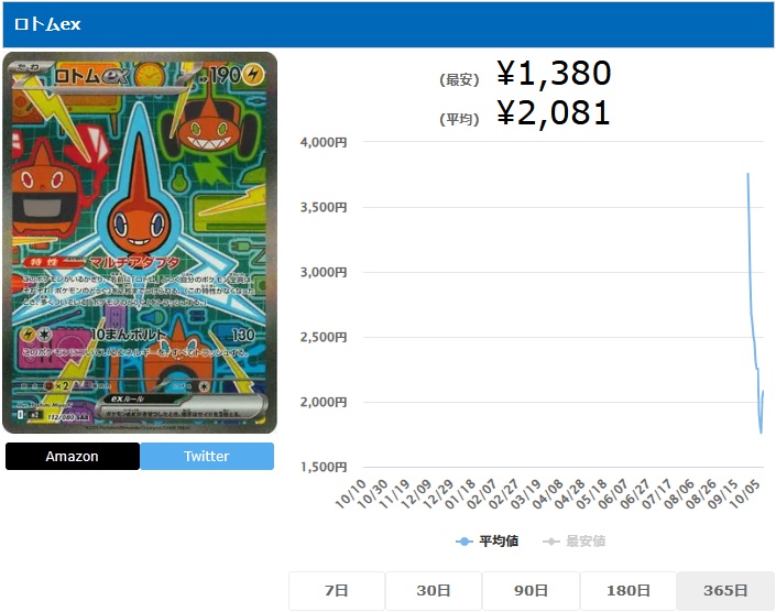 ロトムex SAR 112 080