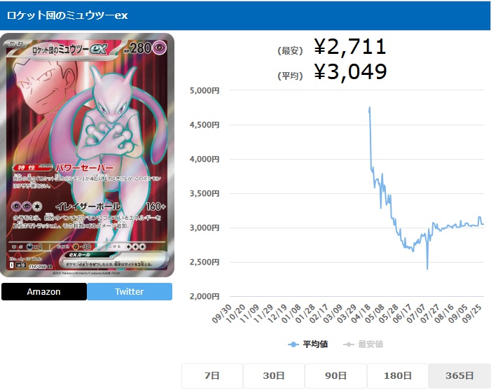 ロケット団のミュウツーex SR 114 098