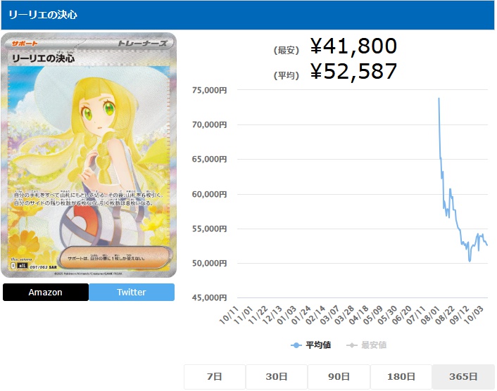 リーリエの決心 SAR 091 063