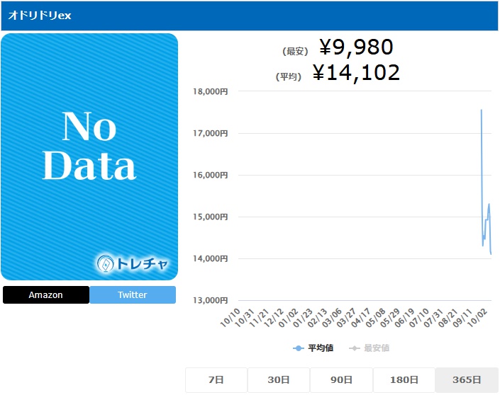 オドリドリex SAR 111 080