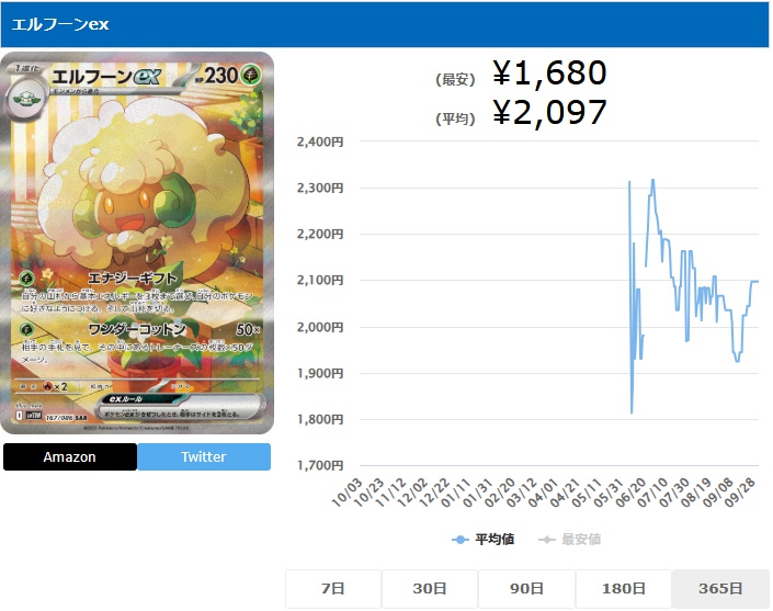 エルフーンex SAR 167 086