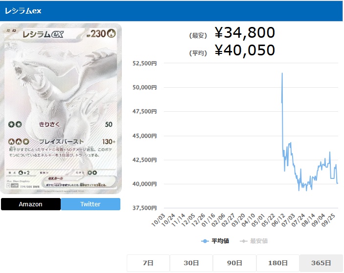 レシラムex BWR 174 086