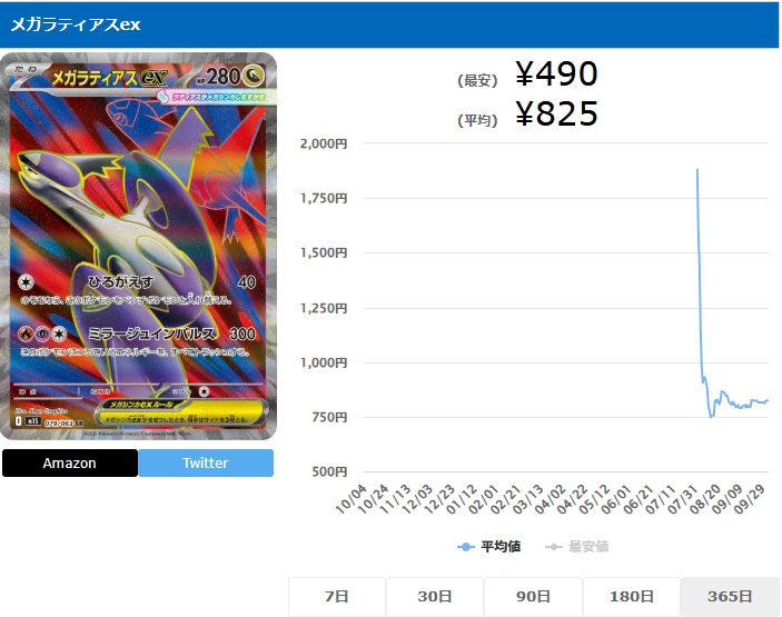 メガラティアスex SR 079 063