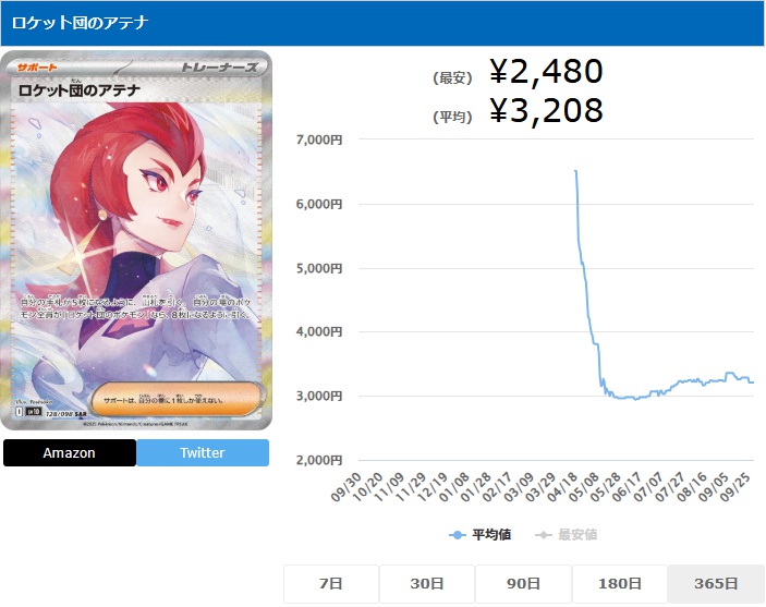 ロケット団のアテナ SAR 128 098