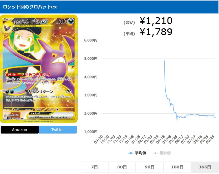 ロケット団のクロバットex UR 131 098