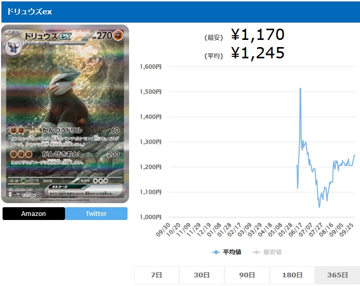 ドリュウズex SAR 171 086