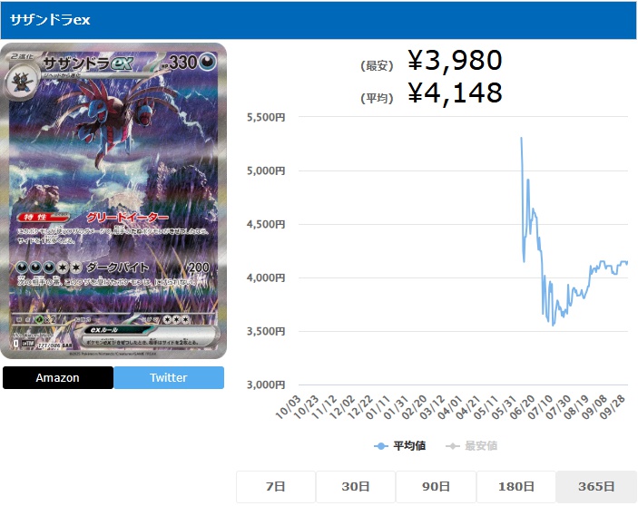 サザンドラex SAR 171 086