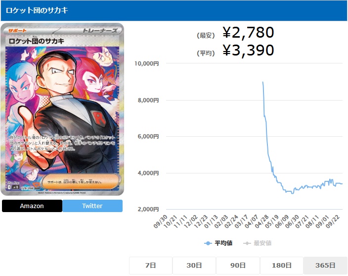 ロケット団のサカキ SAR 129 098