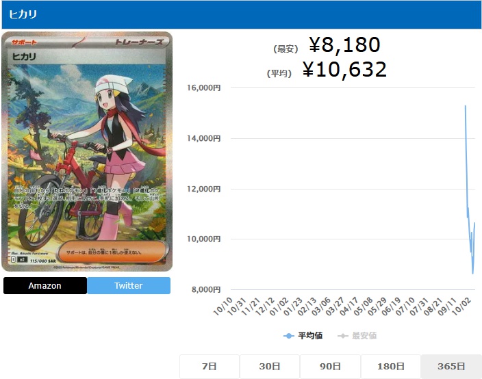 ヒカリ SAR 115 080