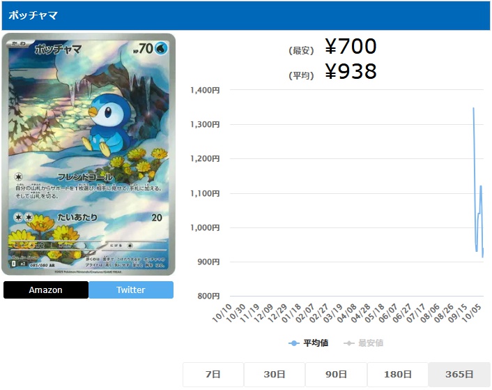 ポッチャマ AR 085 080