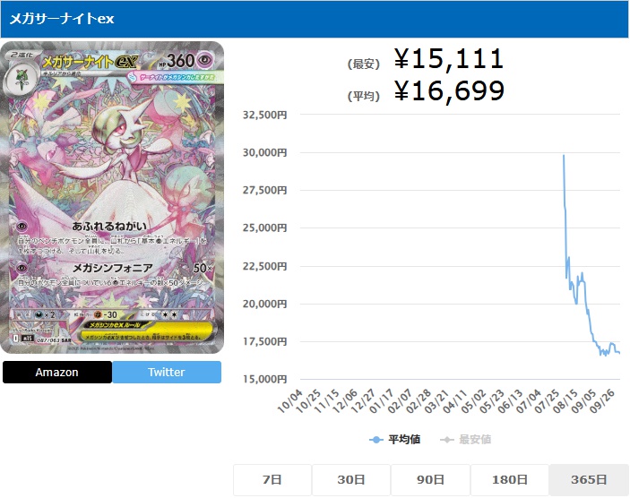 メガサーナイトex SAR 087 063