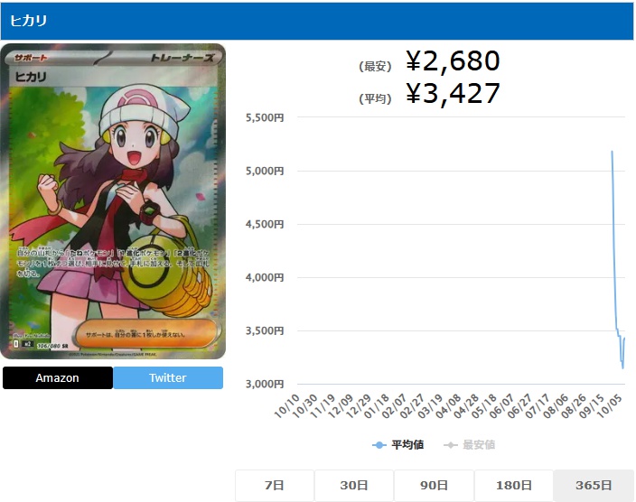 ヒカリ SR 106 080