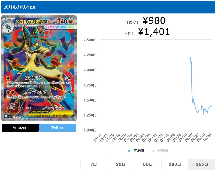 メガルカリオex SR 078 063