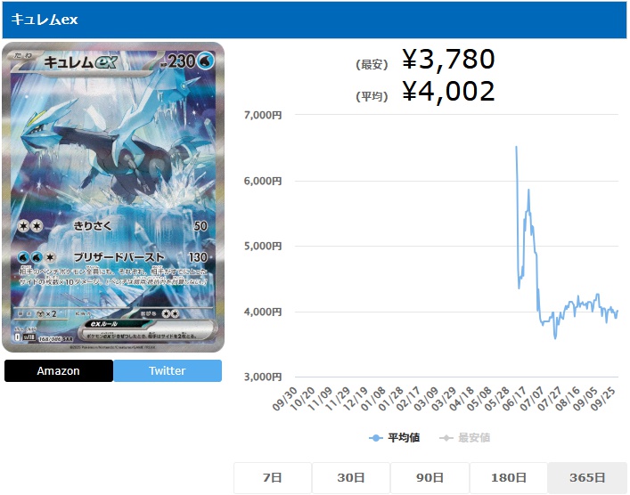 キュレムex SAR 168 086