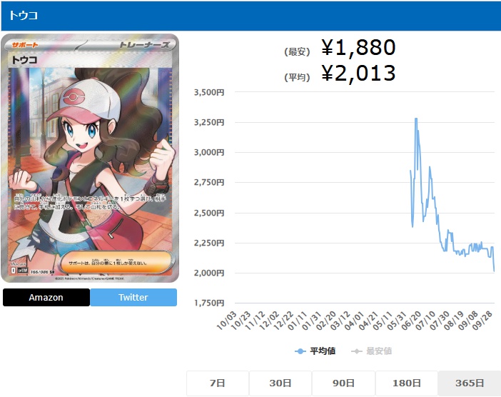 トウコ SR 166 086