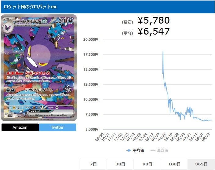 ロケット団のクロバットex SAR 127 098