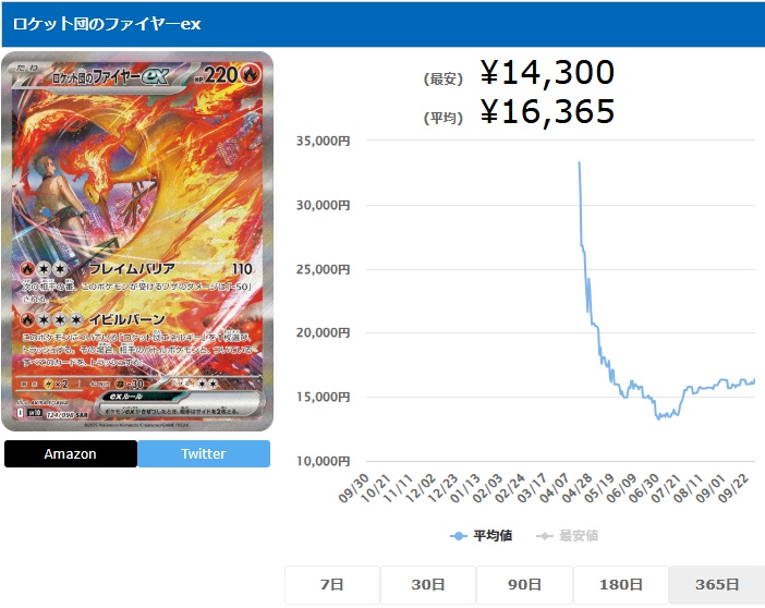 ロケット団のファイヤーex SAR 124 098