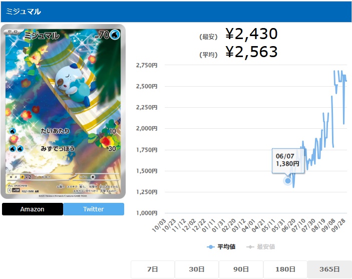 ミジュマル AR 102 086
