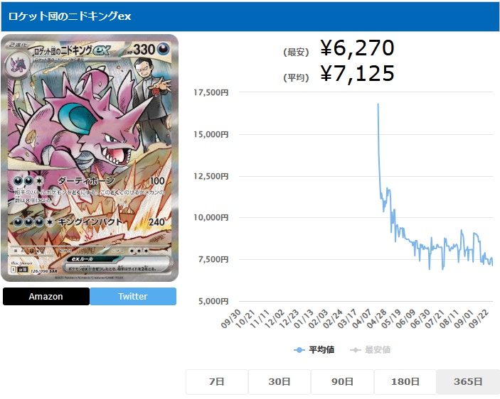 ロケット団のニドキングex SAR 126 098