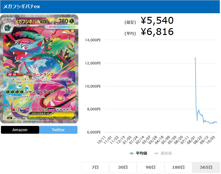 メガフシギバナex SAR 087 063