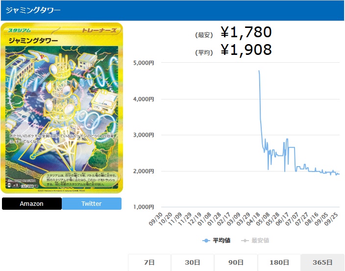 ジャミングタワー UR 132 098