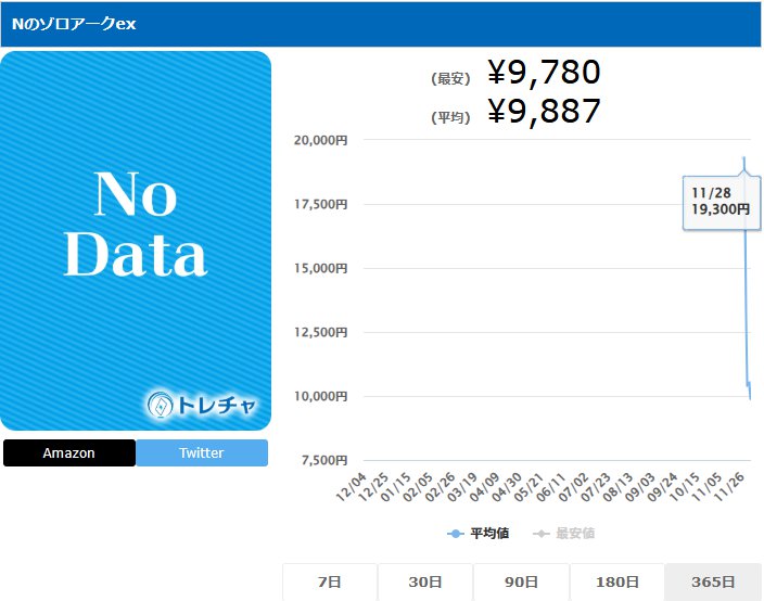 Nのゾロアークex SAR 242 193