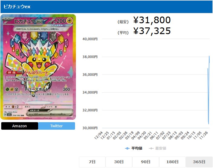 ピカチュウex SAR 234 193