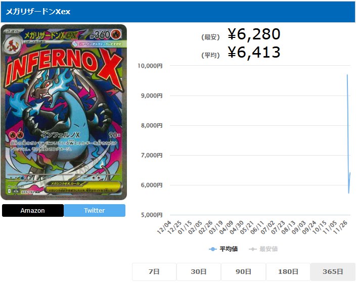 メガリザードンXex MA 223 193