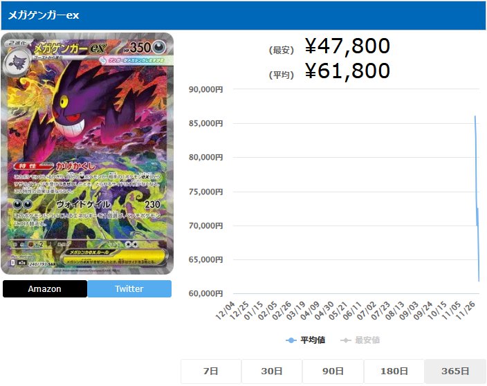 メガゲンガーex SAR 240 193