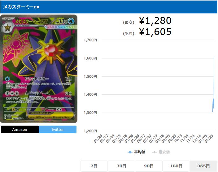 メガスターミーex SR 095 080