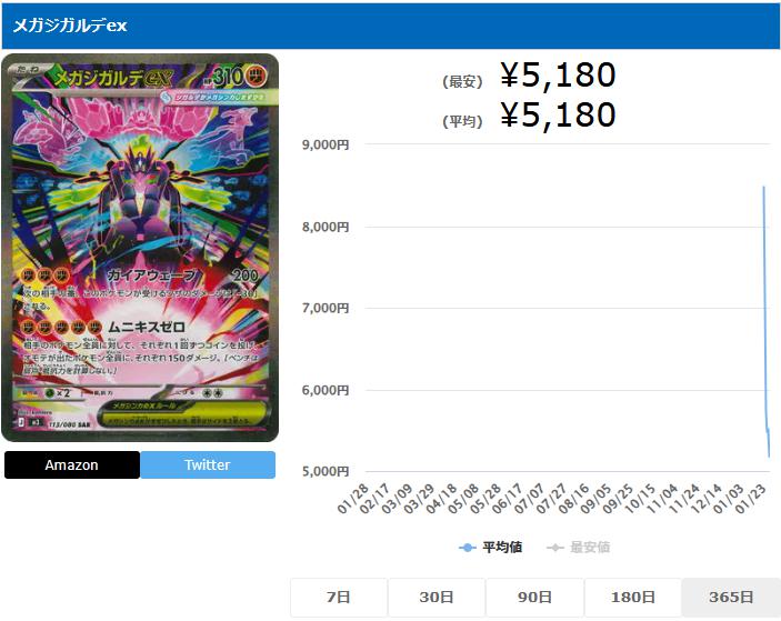 メガジガルデex SAR 113 080