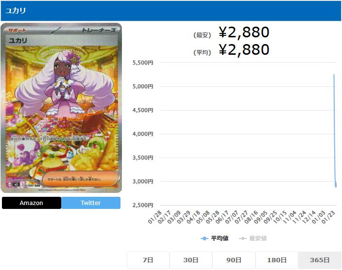 ユカリ SAR 116 080