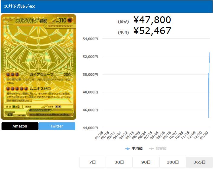 メガジガルデex MUR 117 080