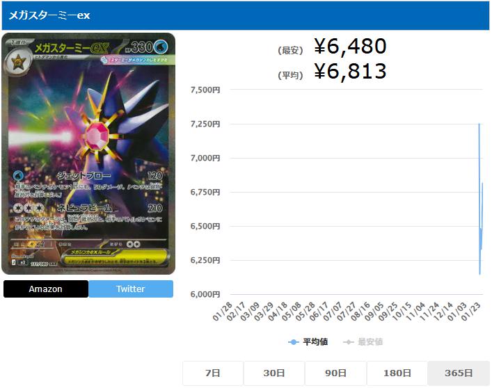 メガスターミーex SAR 111 080