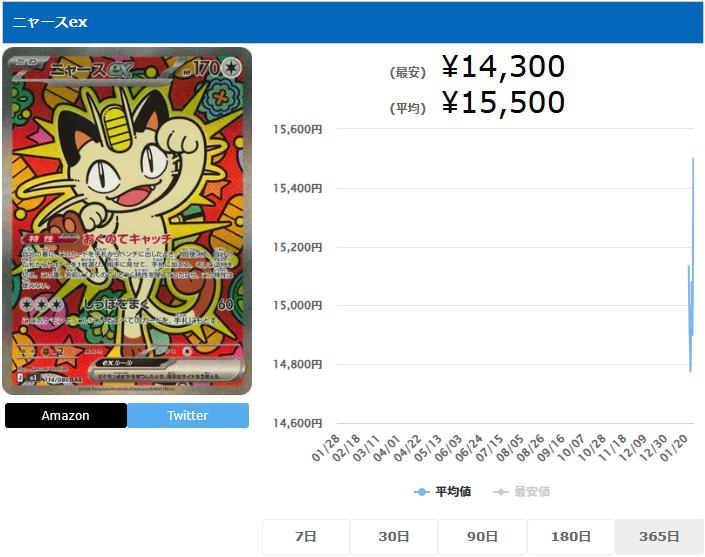 ニャースex SAR 114 080