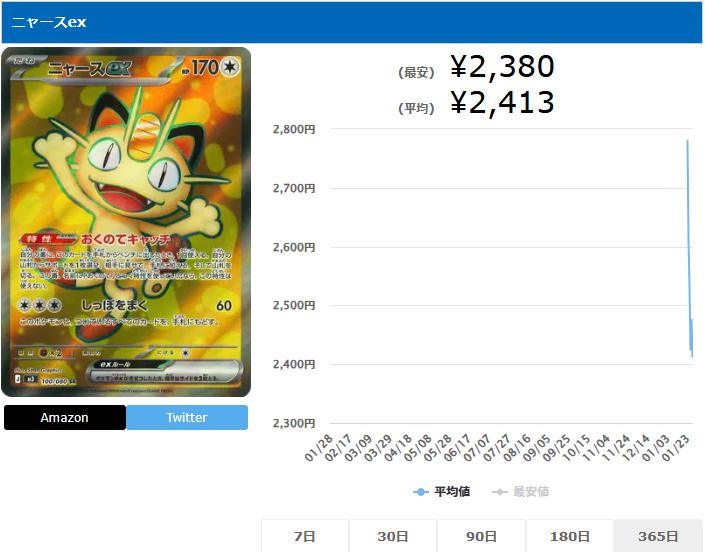 ニャースex SR 100 080 